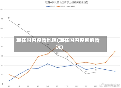 现在国内疫情地区(现在国内疫区的情况)-第2张图片