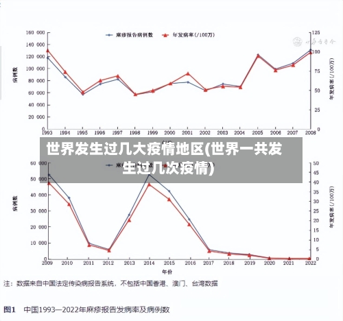 世界发生过几大疫情地区(世界一共发生过几次疫情)-第3张图片