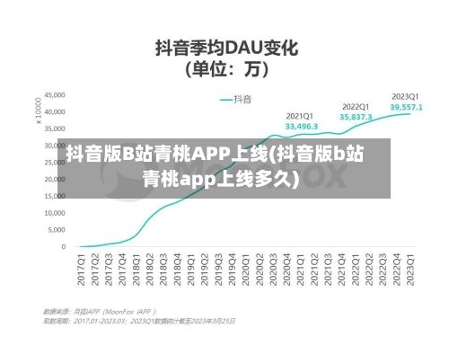 抖音版B站青桃APP上线(抖音版b站青桃app上线多久)-第1张图片