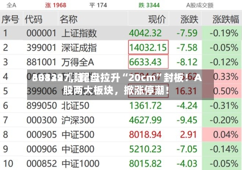 30139〖陆〗、688227，尾盘拉升“20cm”封板！A股两大板块	，掀涨停潮！-第2张图片