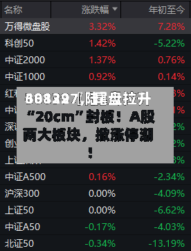30139〖陆〗、688227，尾盘拉升“20cm	”封板！A股两大板块	，掀涨停潮！-第1张图片