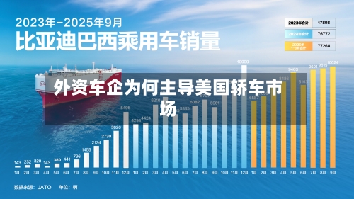 外资车企为何主导美国轿车市场-第1张图片