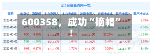 600358，成功“摘帽”！-第2张图片