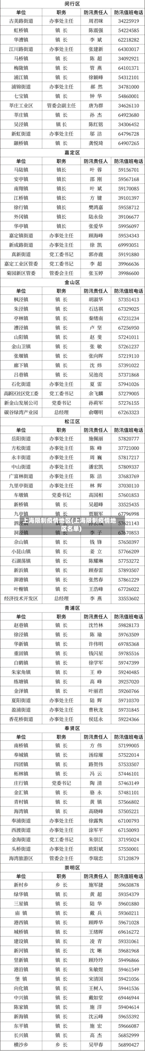 上海限制疫情地区(上海限制疫情地区名单)-第1张图片