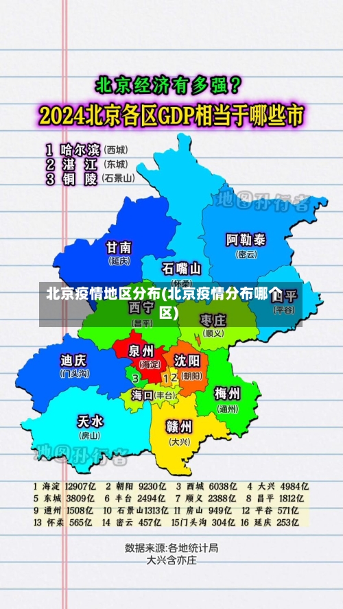 北京疫情地区分布(北京疫情分布哪个区)-第2张图片