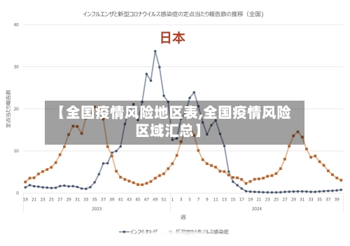 【全国疫情风险地区表,全国疫情风险区域汇总】-第3张图片