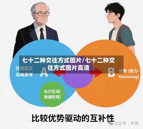 七十二种交往方式图片/七十二种交往方式图片高清-第1张图片