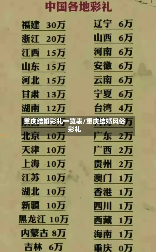 重庆结婚彩礼一览表/重庆结婚风俗彩礼-第3张图片