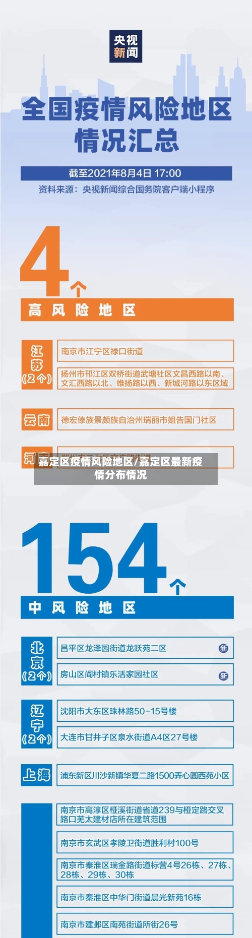 嘉定区疫情风险地区/嘉定区最新疫情分布情况-第1张图片