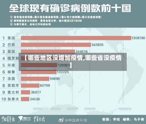 【哪些地区没增加疫情,哪些省没疫情】-第2张图片