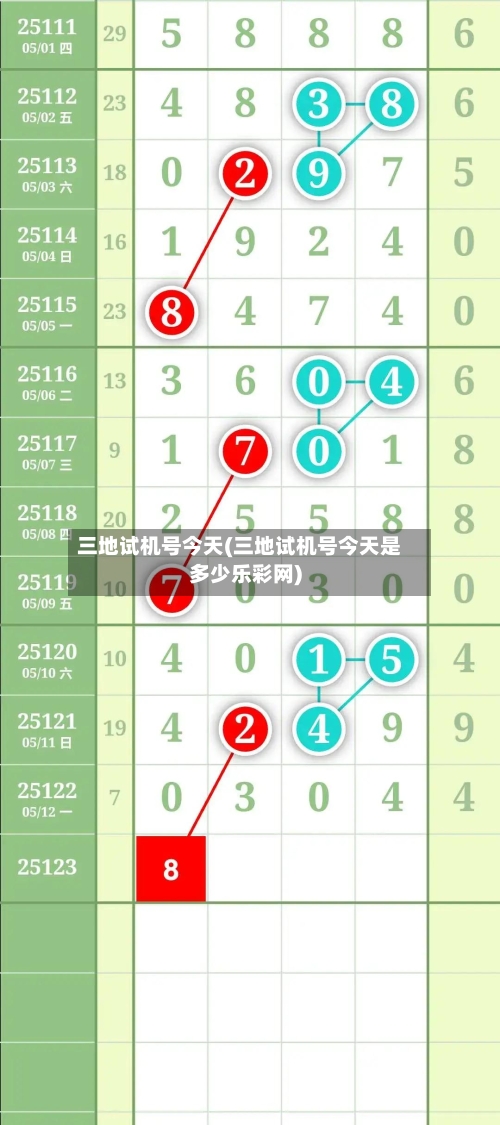 三地试机号今天(三地试机号今天是多少乐彩网)-第2张图片