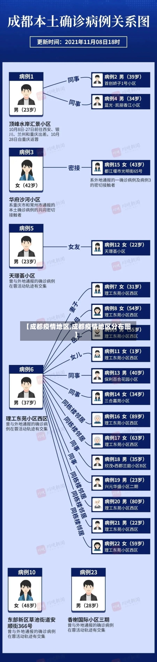 【成都疫情地区,成都疫情地区分布图】-第2张图片