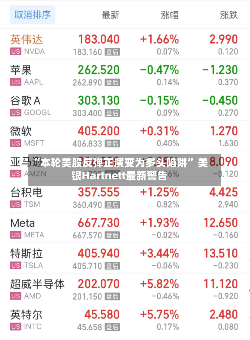 “本轮美股反弹正演变为多头陷阱” 美银Hartnett最新警告-第3张图片