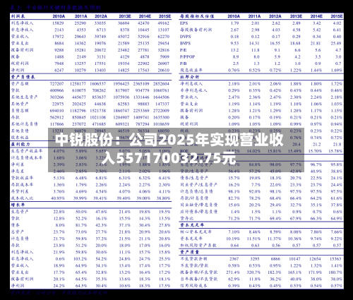 中锐股份：公司2025年实现营业收入557170032.75元-第1张图片