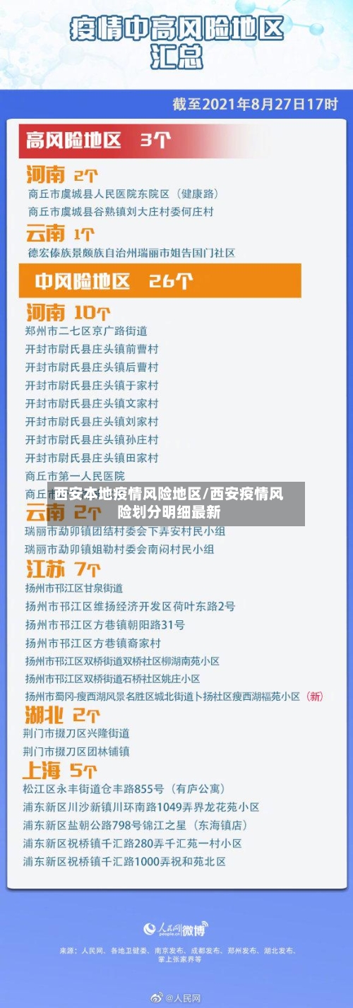 西安本地疫情风险地区/西安疫情风险划分明细最新-第1张图片