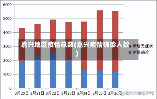 嘉兴地区疫情总数(嘉兴疫情确诊人数)-第1张图片