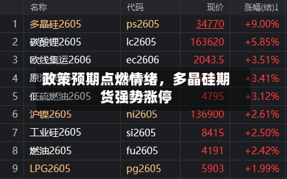 政策预期点燃情绪，多晶硅期货强势涨停-第1张图片