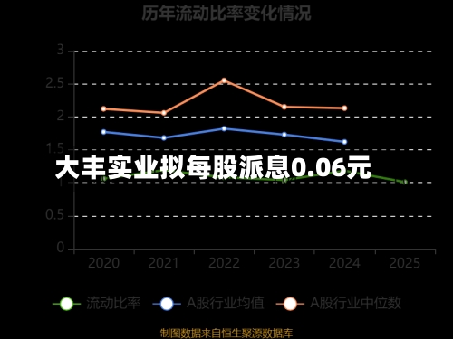 大丰实业拟每股派息0.06元-第1张图片