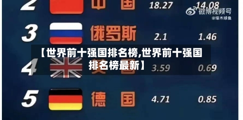 【世界前十强国排名榜,世界前十强国排名榜最新】-第1张图片