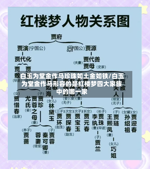 白玉为堂金作马珍珠如土金如铁/白玉为堂金作马形容的是红楼梦四大家族中的哪一家-第1张图片