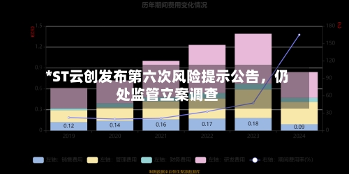 *ST云创发布第六次风险提示公告，仍处监管立案调查-第3张图片