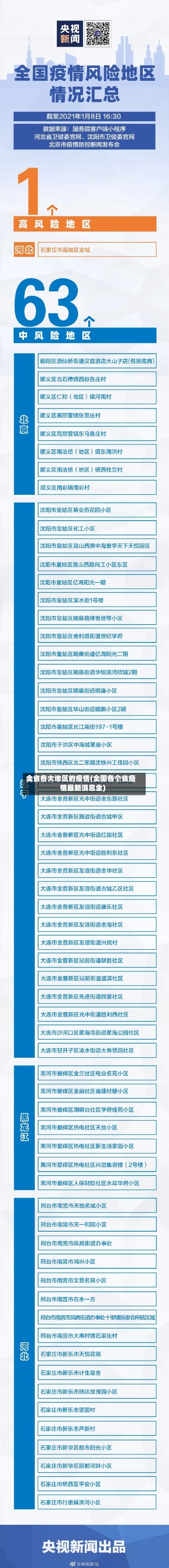 全省各大地区的疫情(全国各个省疫情最新消息全)-第1张图片