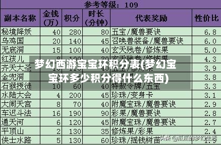 梦幻西游宝宝环积分表(梦幻宝宝环多少积分得什么东西)-第1张图片
