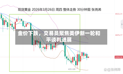 金价下跌，交易员聚焦美伊新一轮和平谈判进展-第1张图片