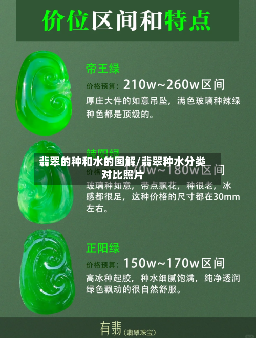 翡翠的种和水的图解/翡翠种水分类对比照片-第3张图片