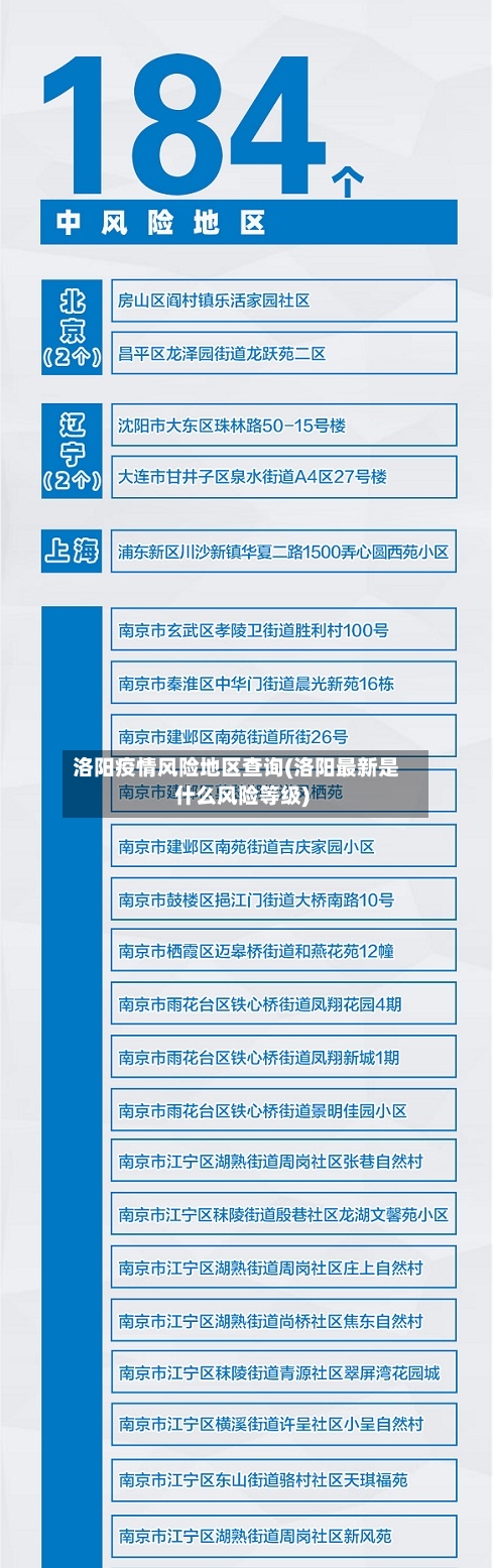 洛阳疫情风险地区查询(洛阳最新是什么风险等级)-第2张图片