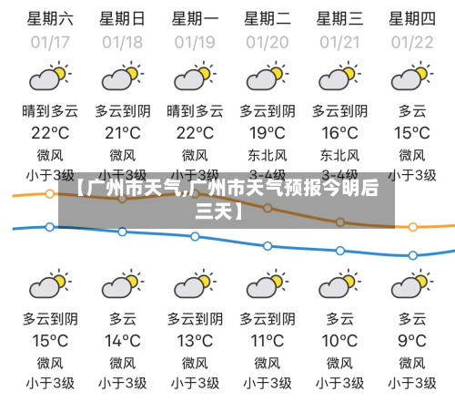 【广州市天气,广州市天气预报今明后三天】-第2张图片
