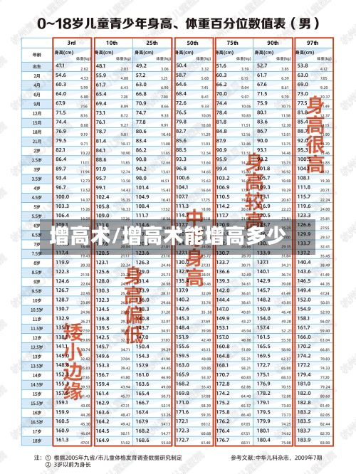 增高术/增高术能增高多少-第1张图片