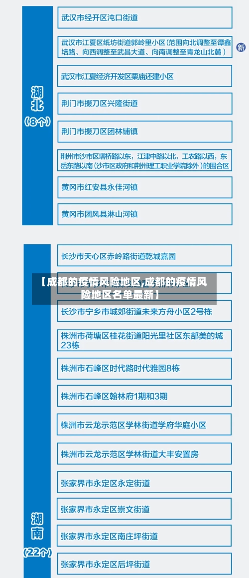 【成都的疫情风险地区,成都的疫情风险地区名单最新】-第3张图片
