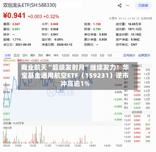 商业航天“超级发射月	”继续发力！华宝基金通用航空ETF（159231）逆市冲高逾1%-第1张图片