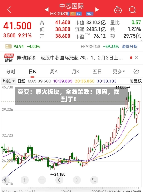 突变！最火板块，全线杀跌！原因，找到了！-第1张图片