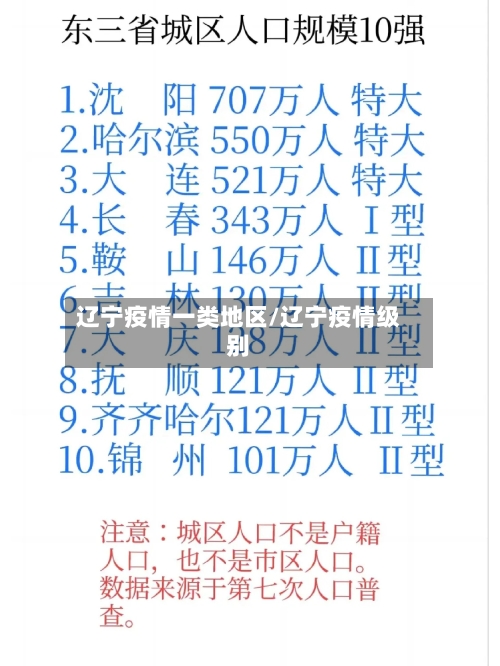 辽宁疫情一类地区/辽宁疫情级别-第1张图片