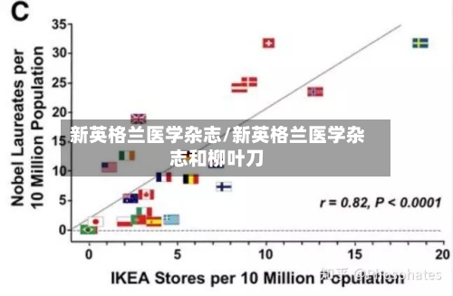 新英格兰医学杂志/新英格兰医学杂志和柳叶刀-第1张图片