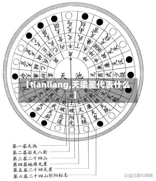 【tianliang,天梁星代表什么】-第2张图片