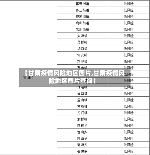 【甘肃疫情风险地区图片,甘肃疫情风险地区图片查询】-第2张图片