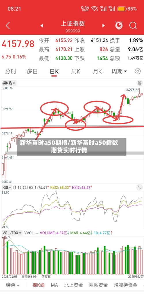 新华富时a50期指/新华富时a50指数期货实时行情-第2张图片