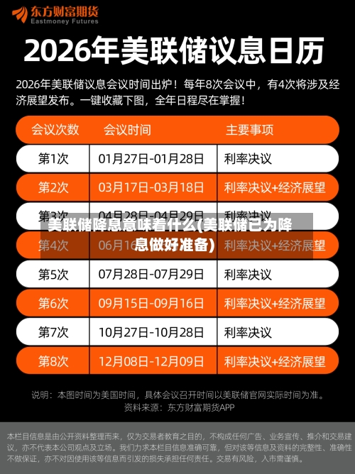 美联储降息意味着什么(美联储已为降息做好准备)-第2张图片