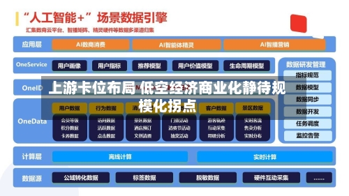 上游卡位布局 低空经济商业化静待规模化拐点-第1张图片