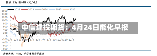中信建投期货：4月24日能化早报-第1张图片