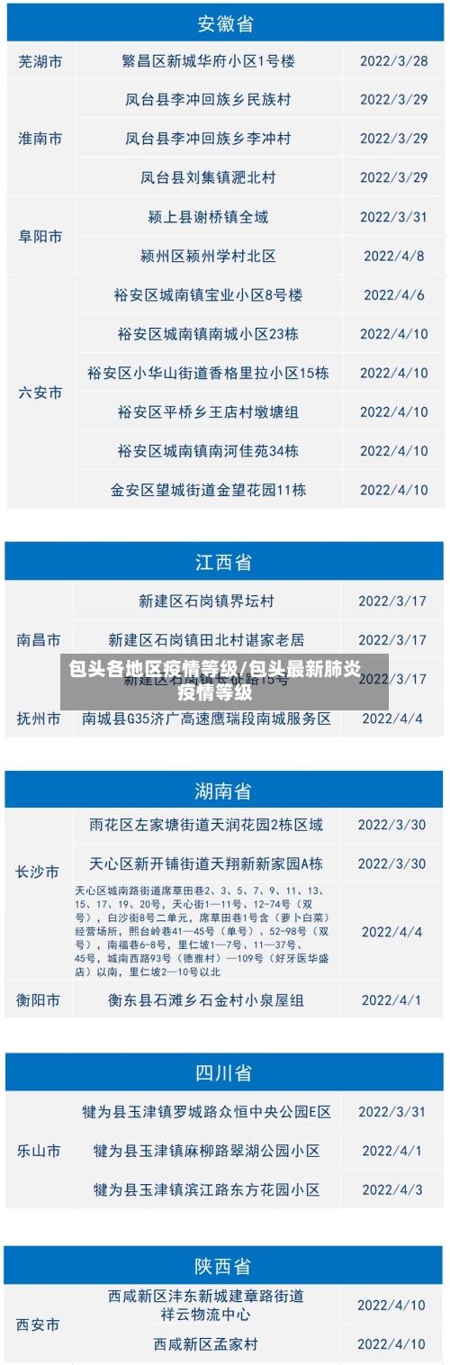 包头各地区疫情等级/包头最新肺炎疫情等级-第2张图片