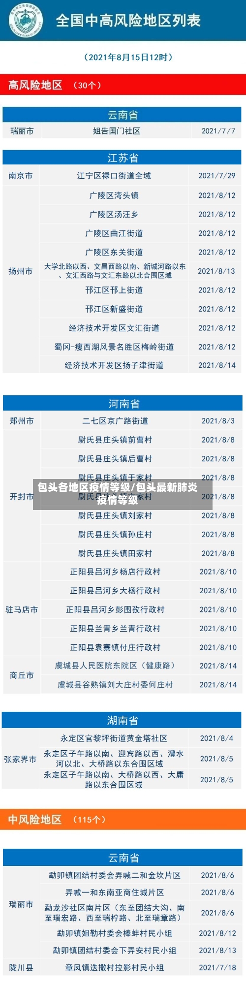 包头各地区疫情等级/包头最新肺炎疫情等级-第1张图片
