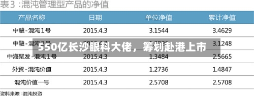550亿长沙眼科大佬，筹划赴港上市-第1张图片