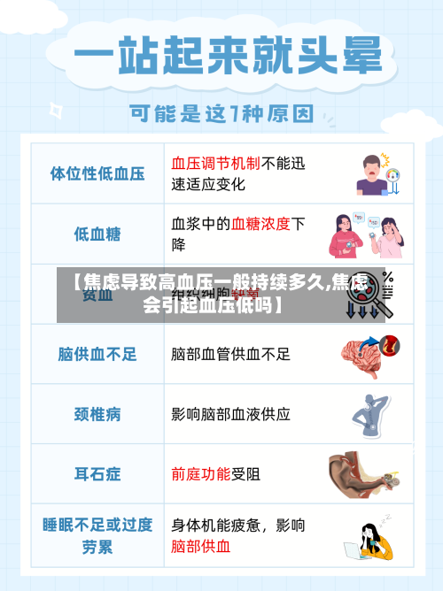 【焦虑导致高血压一般持续多久,焦虑会引起血压低吗】-第1张图片