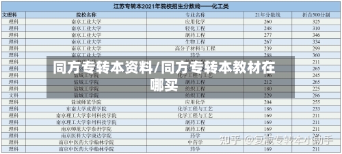 同方专转本资料/同方专转本教材在哪买-第1张图片