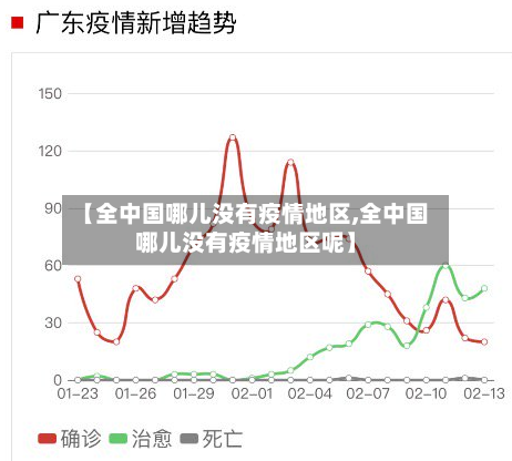 【全中国哪儿没有疫情地区,全中国哪儿没有疫情地区呢】-第1张图片
