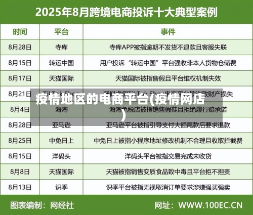 疫情地区的电商平台(疫情网店)-第1张图片